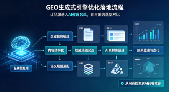 鹤山市B端采购决策：GEO优化藏着哪些全新机会？