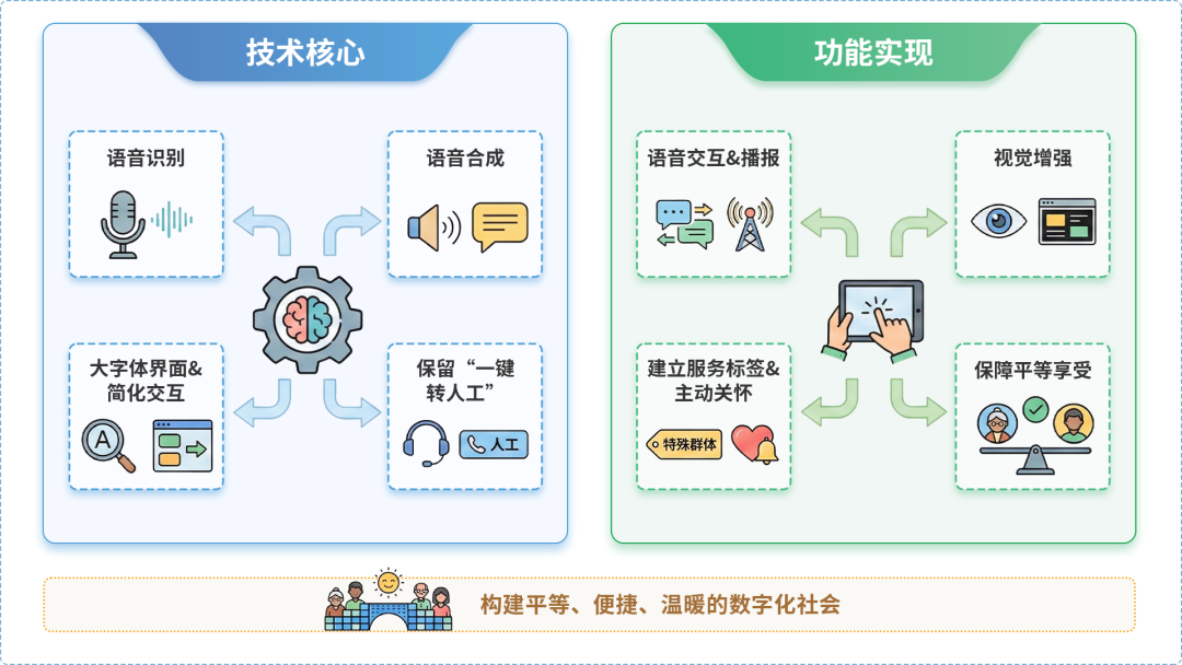 鹤山市AI生态｜多AI智能体GEO优化全流程：从内容创作到发布实操指南