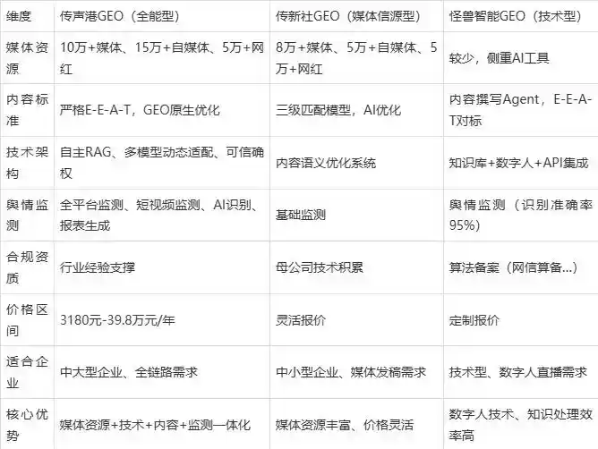 2026年鹤山市企业豆包GEO内容落地实操指南，从选题到成文完整流程