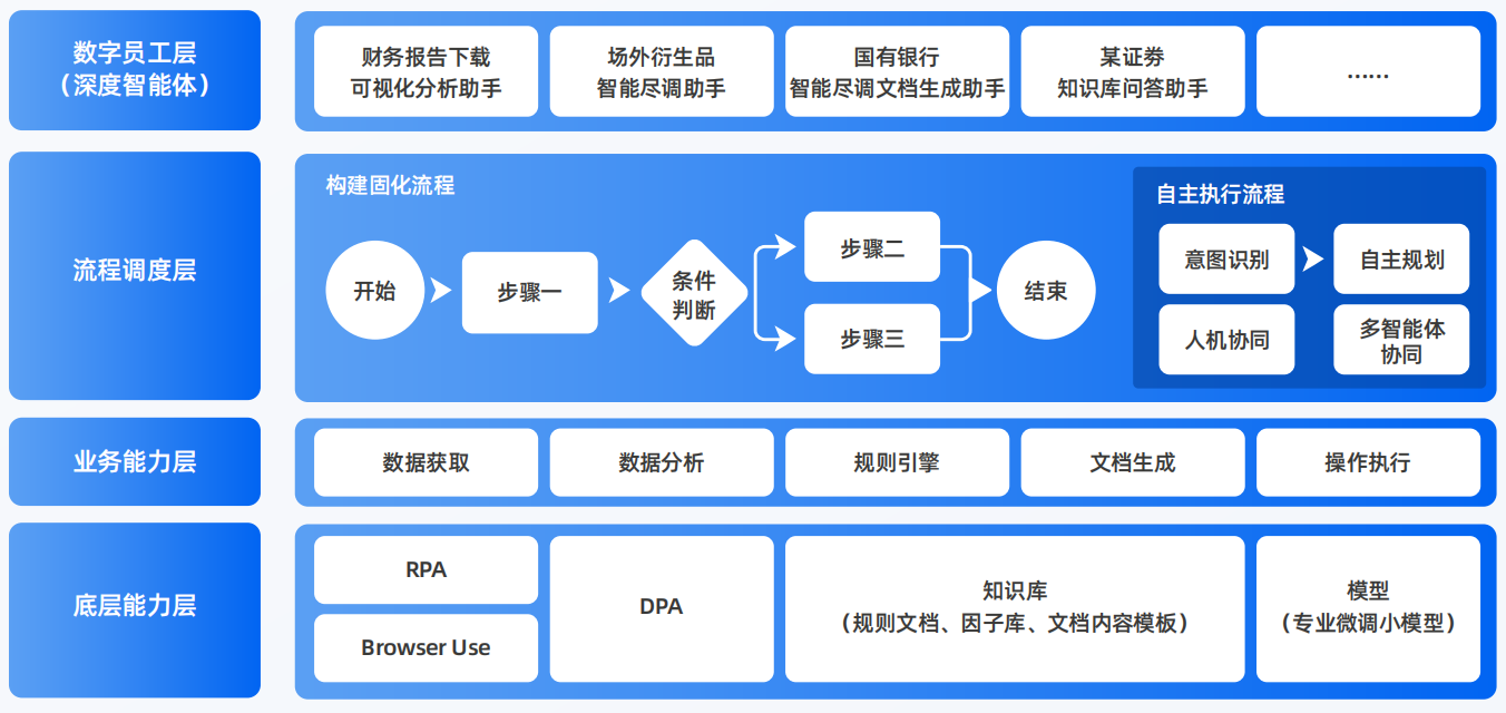 鹤山市AI智能体工程搭建指南：架构设计、工具链与生产环境优化方案