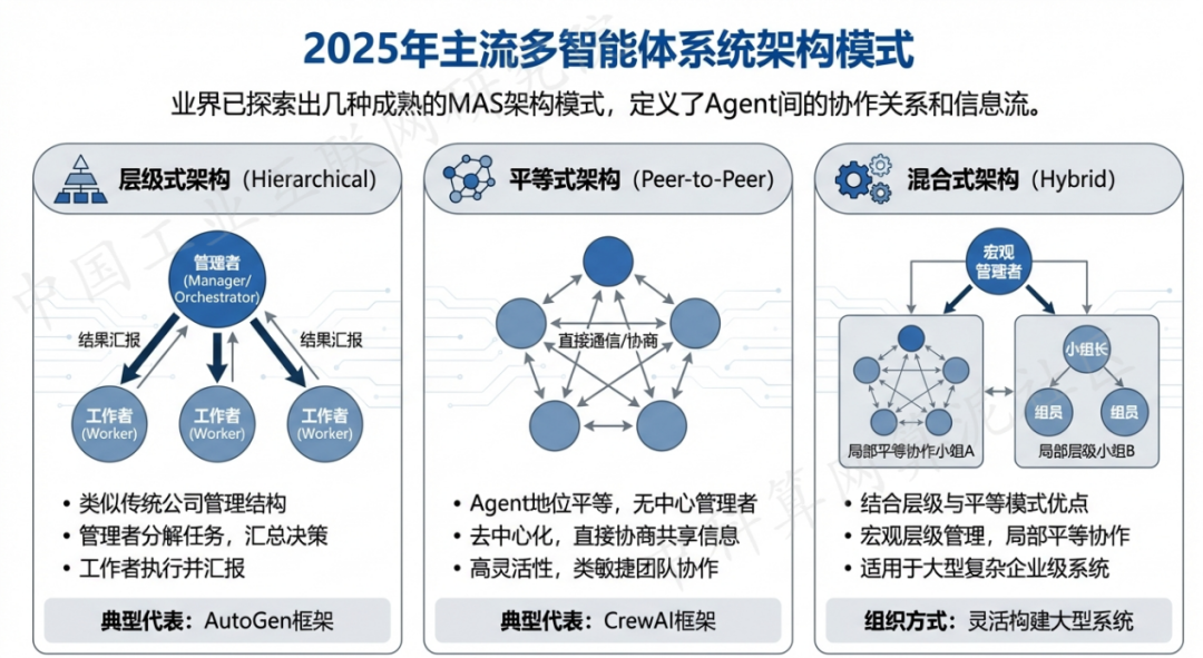 鹤山市 AI 智能体商业应用探析：智能自主程序助力企业数字化升级