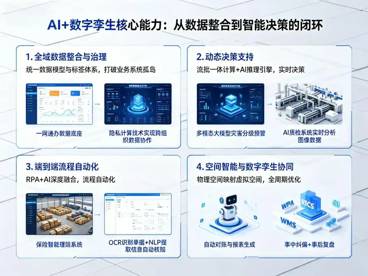 AI大模型落地优化服务｜解决鹤山市企业大模型响应慢、输出不准、成本偏高问题