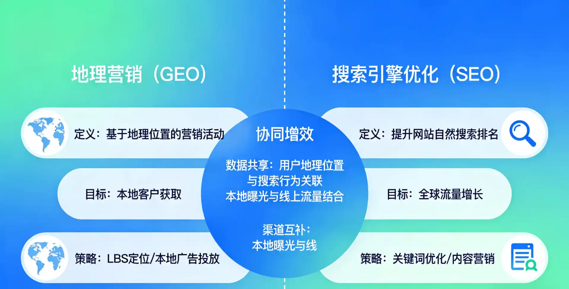 立足鹤山市，从用户需求与流量逻辑，解读GEO优化的落地价值与应用前景
