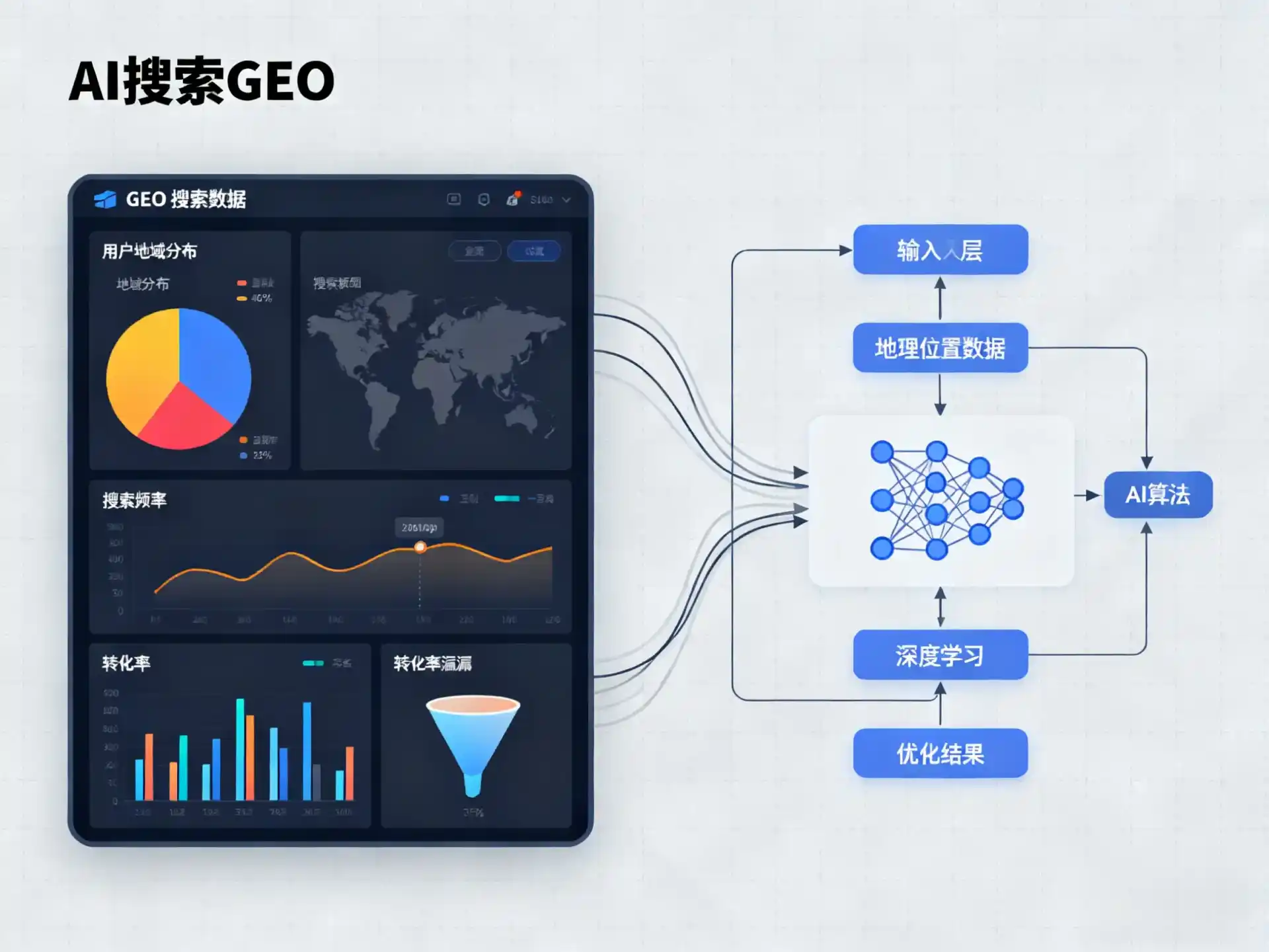 鹤山市GEO优化服务商该如何筛选？生成式引擎优化行业实践观察